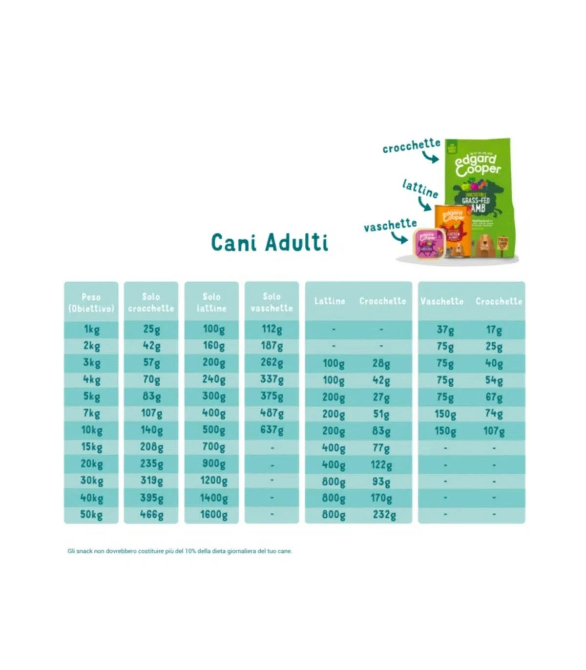 Edgard & Cooper Adult Carne Fresca Di Salmone Norvegese Senza Cereali 2,5 Kg 4 Edgard & Cooper Adult Carne Fresca Di Salmone Norvegese Senza Cereali 2,5 Kg - immagine 2