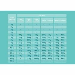 Edgard & Cooper Puppy Carne Fresca Di Anatra E Pollo Allevati A Terra Senza Cereali 12 Kg -Prodotti per Cani negozio edgard cooper puppy carne fresca di anatra e pollo allevati a terra senza cereali 12 kg 3