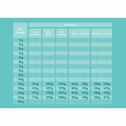 Edgard & Cooper Puppy Carne Fresca Di Anatra E Pollo Allevati A Terra Senza Cereali 12 Kg -Prodotti per Cani negozio edgard cooper puppy carne fresca di anatra e pollo allevati a terra senza cereali 12 kg 4