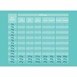 Edgard & Cooper Puppy Carne Fresca Di Anatra E Pollo Allevati A Terra Senza Cereali 12 Kg -Prodotti per Cani negozio edgard cooper puppy carne fresca di anatra e pollo allevati a terra senza cereali 12 kg 5