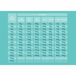 Edgard & Cooper Puppy Carne Fresca Di Anatra E Pollo Allevati A Terra Senza Cereali 7 Kg 13 Edgard & Cooper Puppy Carne Fresca Di Anatra E Pollo Allevati A Terra Senza Cereali 7 Kg -Prodotti per Cani negozio edgard cooper puppy carne fresca di anatra e pollo allevati a terra senza cereali 7 kg 2