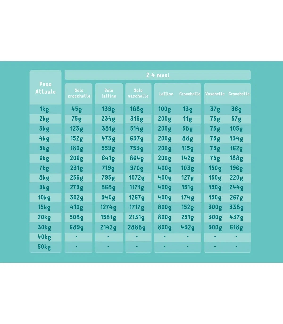 Edgard & Cooper Puppy Carne Fresca Di Anatra E Pollo Allevati A Terra Senza Cereali 7 Kg 5 Edgard & Cooper Puppy Carne Fresca Di Anatra E Pollo Allevati A Terra Senza Cereali 7 Kg - immagine 3