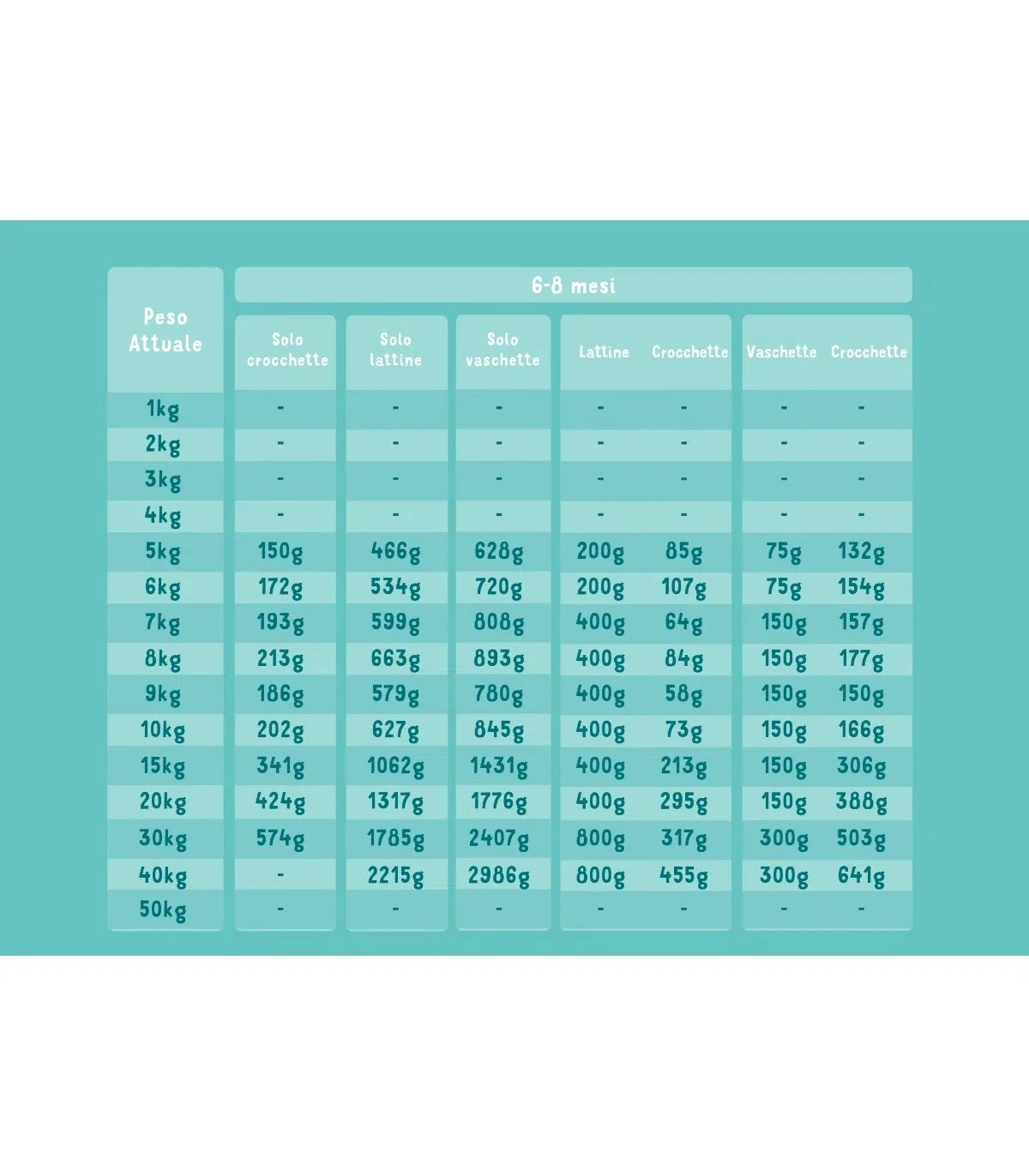 Edgard & Cooper Puppy Carne Fresca Di Anatra E Pollo Allevati A Terra Senza Cereali 7 Kg 6 Edgard & Cooper Puppy Carne Fresca Di Anatra E Pollo Allevati A Terra Senza Cereali 7 Kg - immagine 4