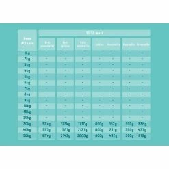 Edgard & Cooper Puppy Carne Fresca Di Salmone E Tacchino Allevato A Terra Senza Cereali 12 Kg -Prodotti per Cani negozio edgard cooper puppy carne fresca di salmone e tacchino allevato a terra senza cereali 12 kg 5