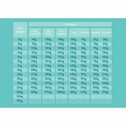 Edgard & Cooper Puppy Carne Fresca Di Salmone E Tacchino Allevato A Terra Senza Cereali 2,5 Kg -Prodotti per Cani negozio edgard cooper puppy carne fresca di salmone e tacchino allevato a terra senza cereali 25 kg 2