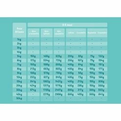 Edgard & Cooper Puppy Carne Fresca Di Salmone E Tacchino Allevato A Terra Senza Cereali 2,5 Kg -Prodotti per Cani negozio edgard cooper puppy carne fresca di salmone e tacchino allevato a terra senza cereali 25 kg 3