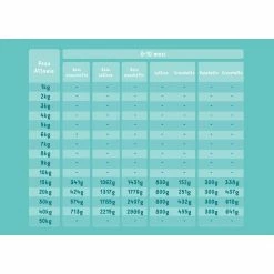 Edgard & Cooper Puppy Carne Fresca Di Salmone E Tacchino Allevato A Terra Senza Cereali 2,5 Kg -Prodotti per Cani negozio edgard cooper puppy carne fresca di salmone e tacchino allevato a terra senza cereali 25 kg 4